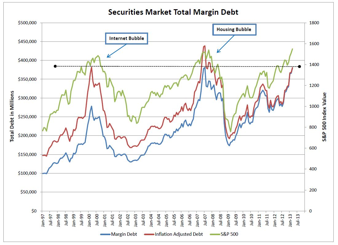 margin money stock market